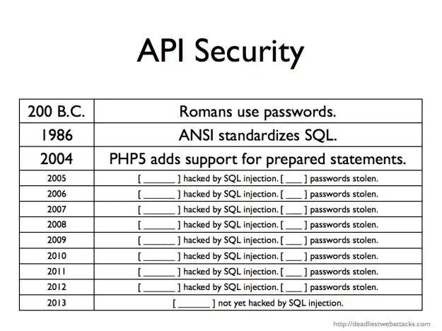 Advanced Persistent Ignorance