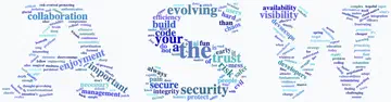 Appsec in Three Words