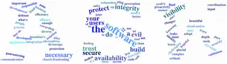 Appsec in Three Words, 2023