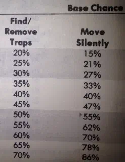 Find/Remove Traps