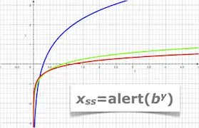 x=logb(by)